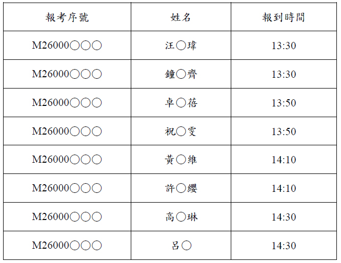 碩士推甄名單