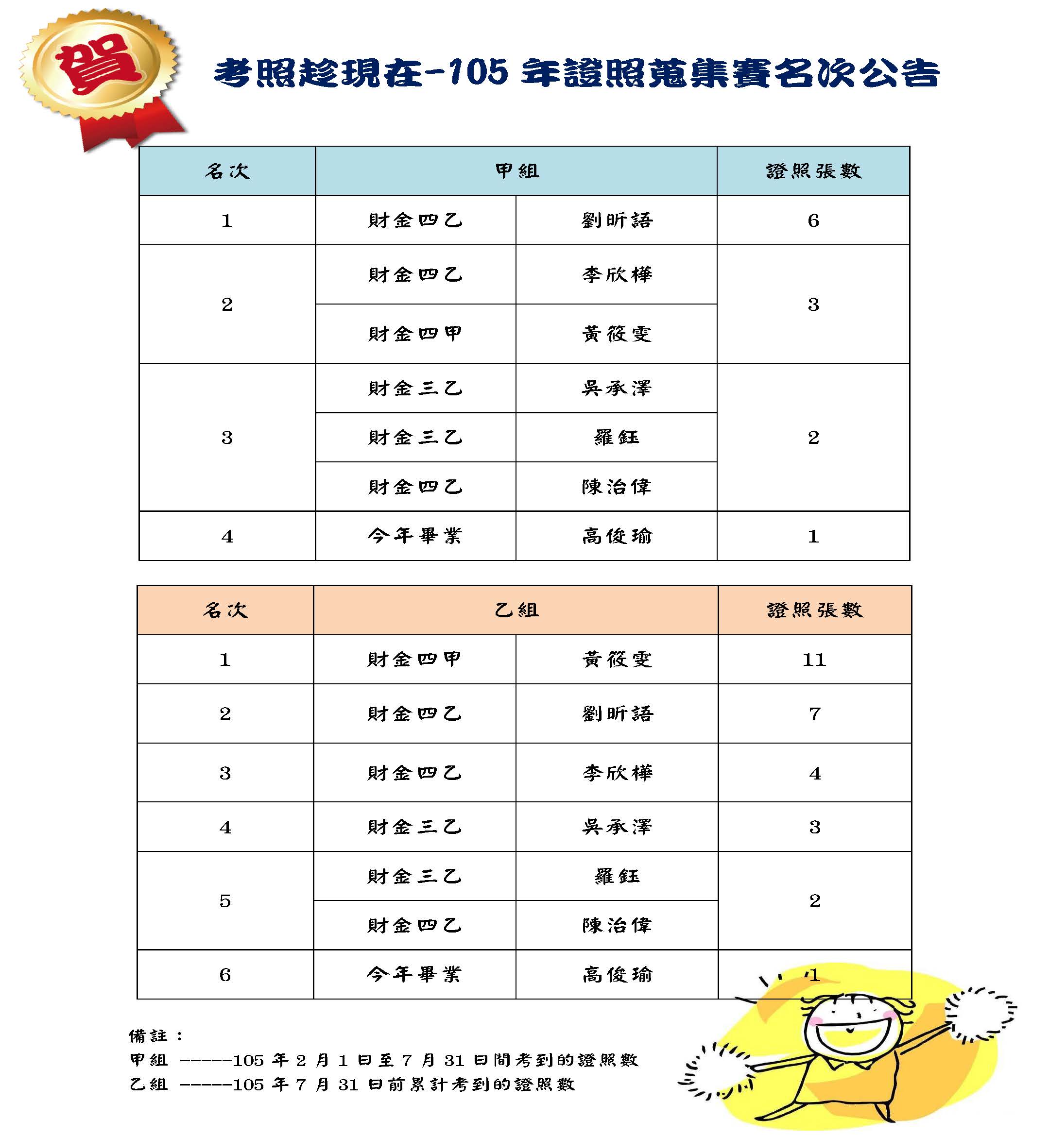 考照趁現在-105年證照蒐集賽(公告)