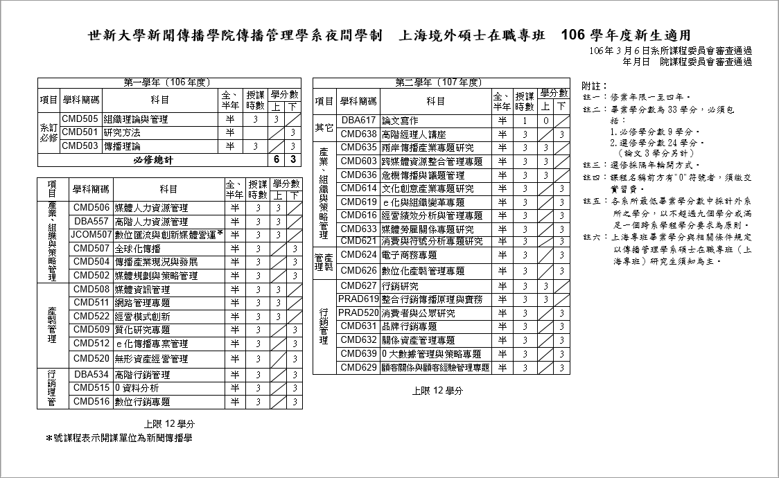 上海境外碩士在職專班　106學年度新生適用