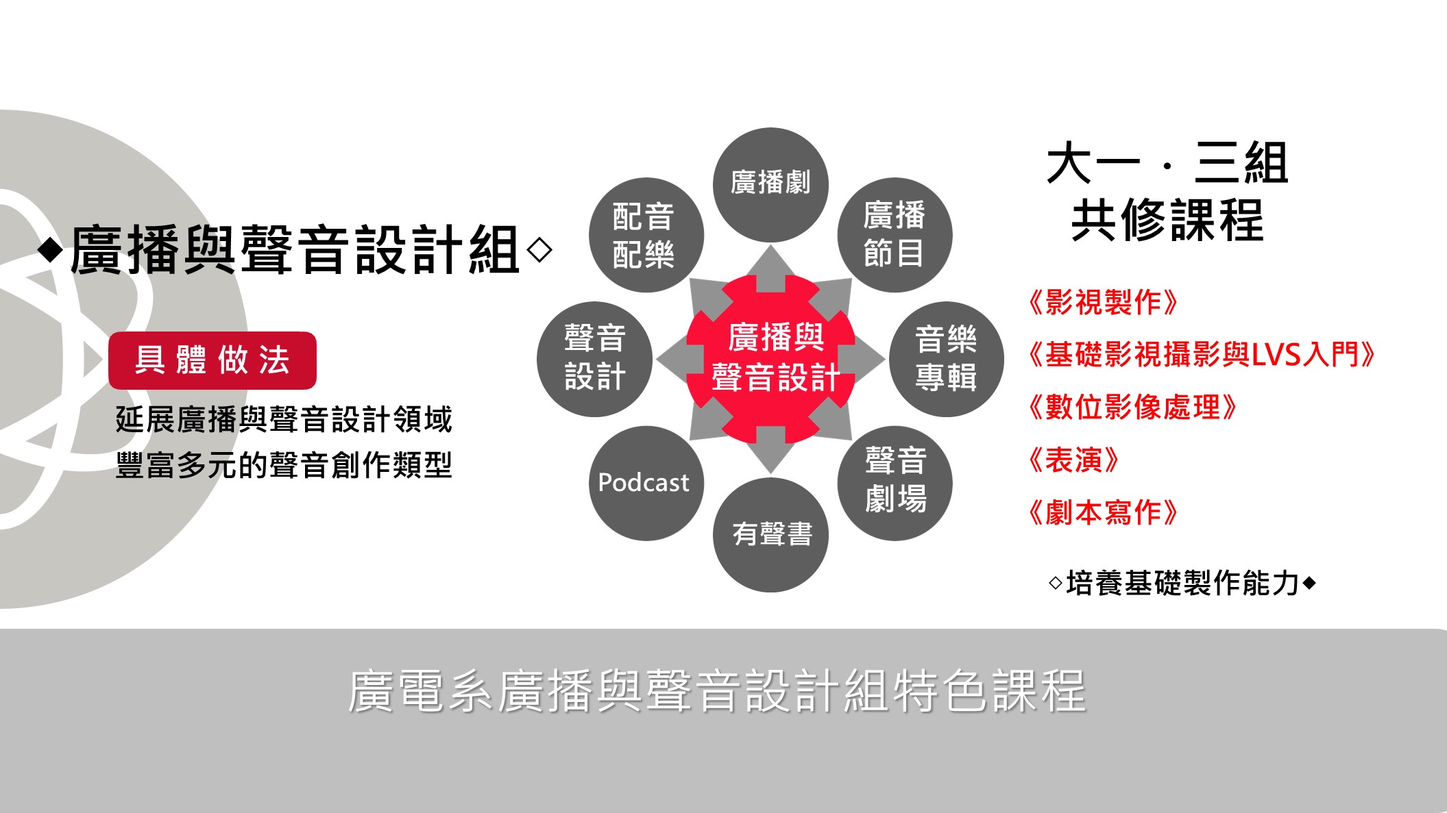 廣播與聲音設計組特色